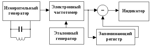 Схема металлоискателя с электронным частотомером