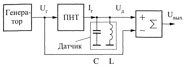 Схема индукционного металлоискателя